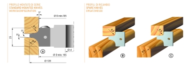 Wendeplatten-Viertelstabfräser - Set 128x25x30xZ=2  R3-R10